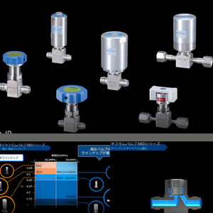 High-Pressure Diaphragm Valve NRD Series Product Features 3D Video