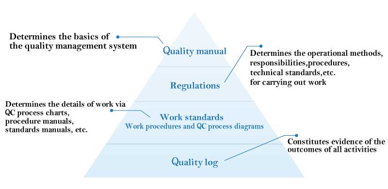 Quality assurance system in manufacturing