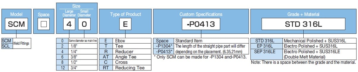 SCM/SCL Series Product code list