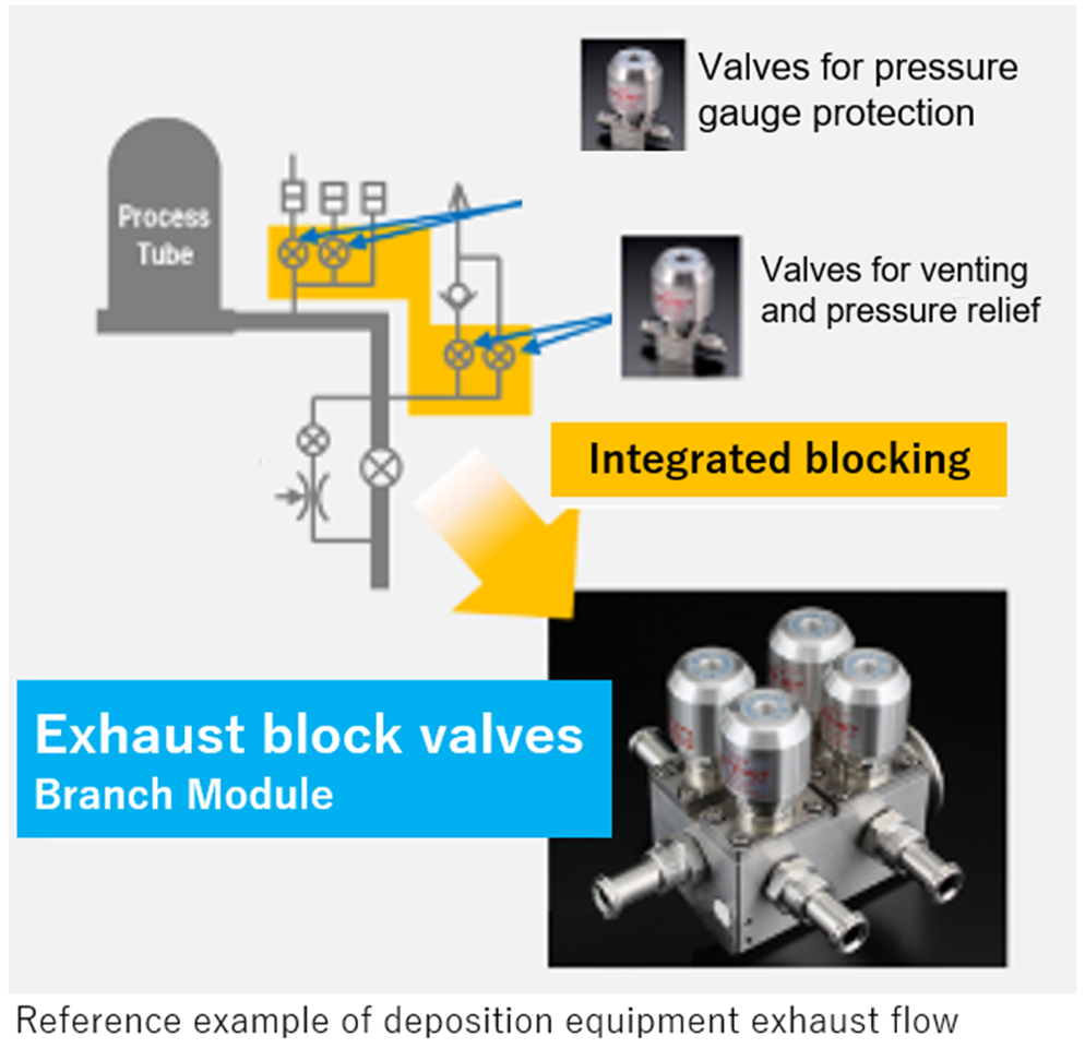 Exhaust block valves